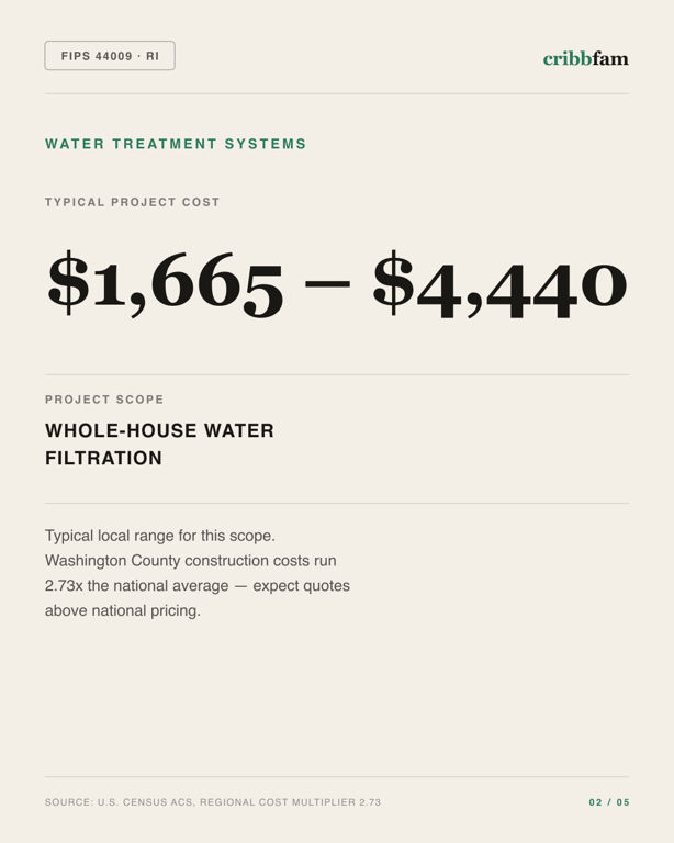 Water Treatment Systems in Washington County, RI — typical local cost range