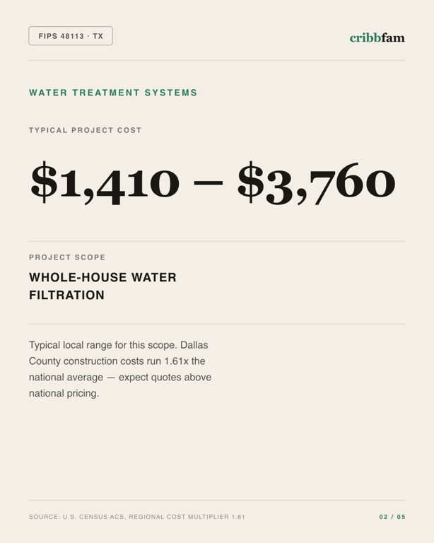 Water Treatment Systems in Dallas County, TX — typical local cost range