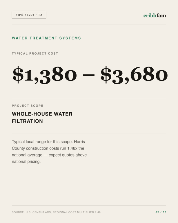 Water Treatment Systems in Harris County, TX — typical local cost range
