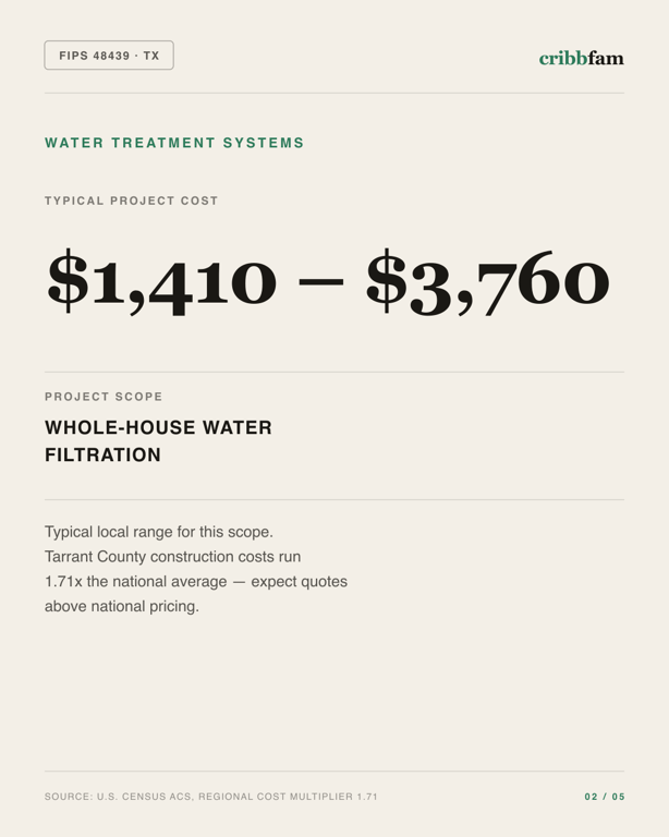 Water Treatment Systems in Tarrant County, TX — typical local cost range