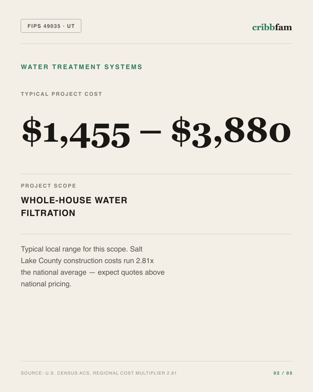 Water Treatment Systems in Salt Lake County, UT — typical local cost range