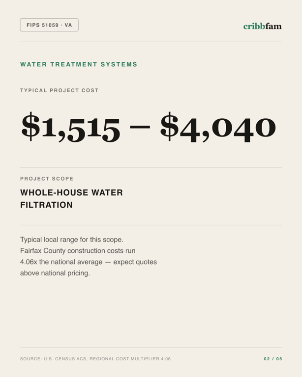 Water Treatment Systems in Fairfax County, VA — typical local cost range