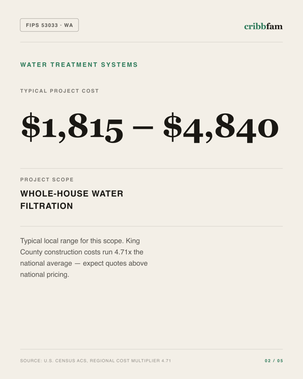 Water Treatment Systems in King County, WA — typical local cost range