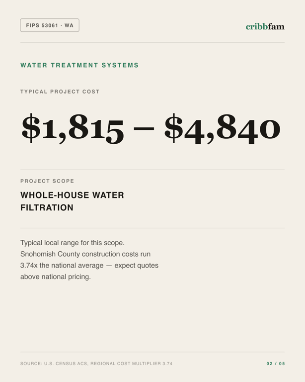 Water Treatment Systems in Snohomish County, WA — typical local cost range