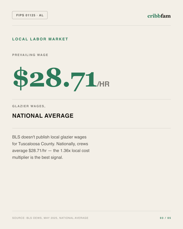 Window Replacement in Tuscaloosa County, AL — local labor market data