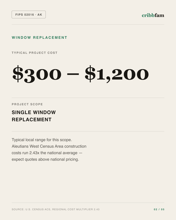 Window Replacement in Aleutians West Census Area, AK — typical local cost range