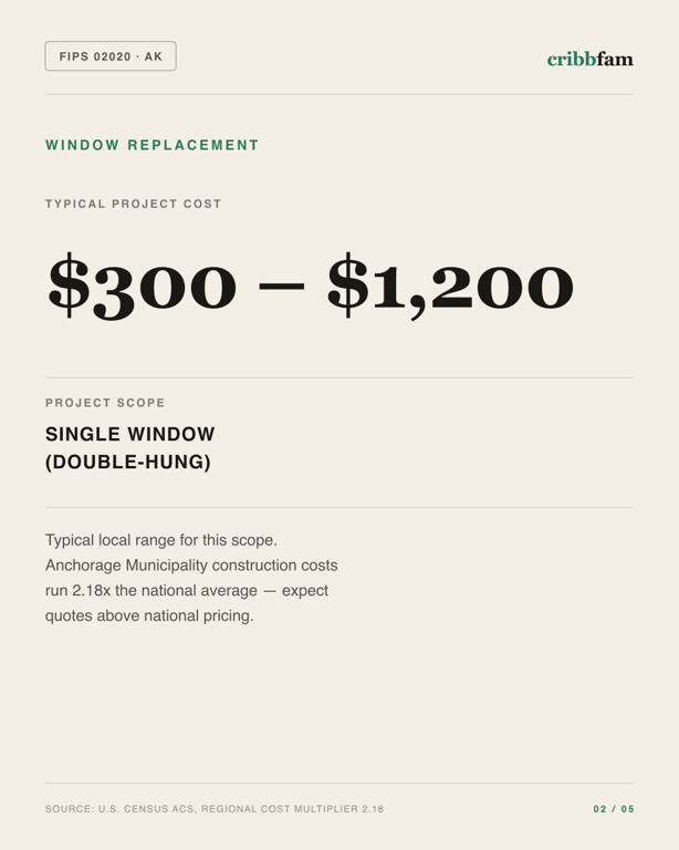 Window Replacement in Anchorage Municipality, AK — typical local cost range