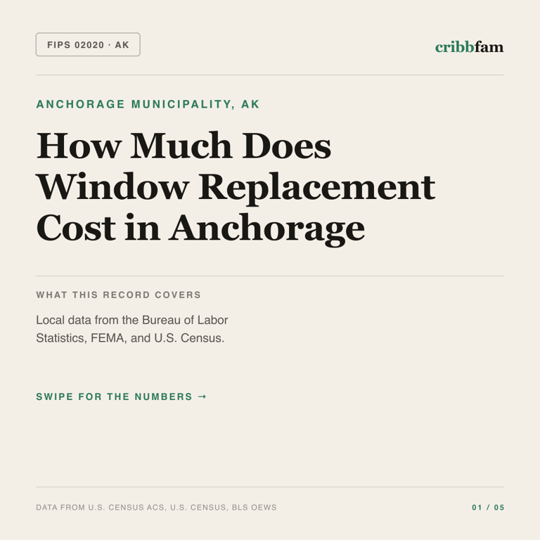Window Replacement cost snapshot for Anchorage Municipality, AK