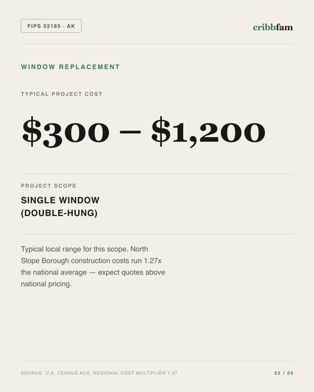 Window Replacement in North Slope Borough, AK — typical local cost range