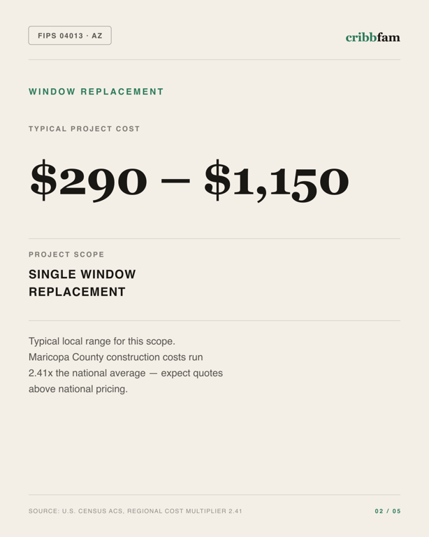 Window Replacement in Maricopa County, AZ — typical local cost range