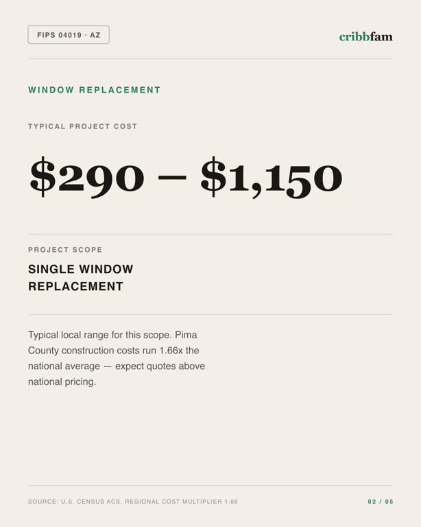 Window Replacement in Pima County, AZ — typical local cost range
