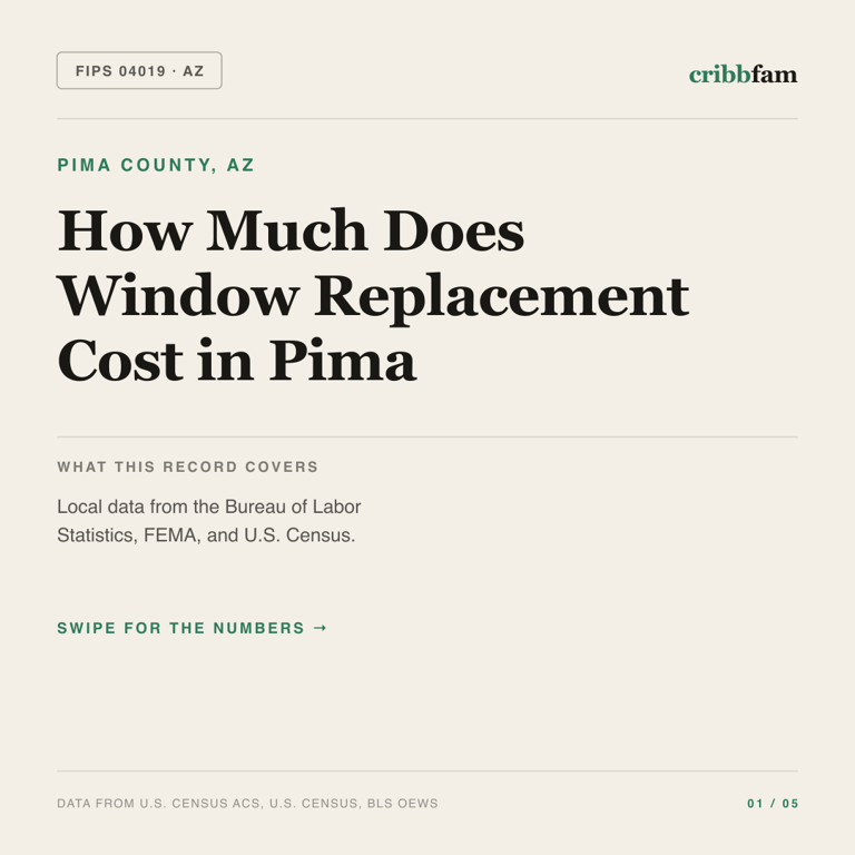 Window Replacement cost snapshot for Pima County, AZ