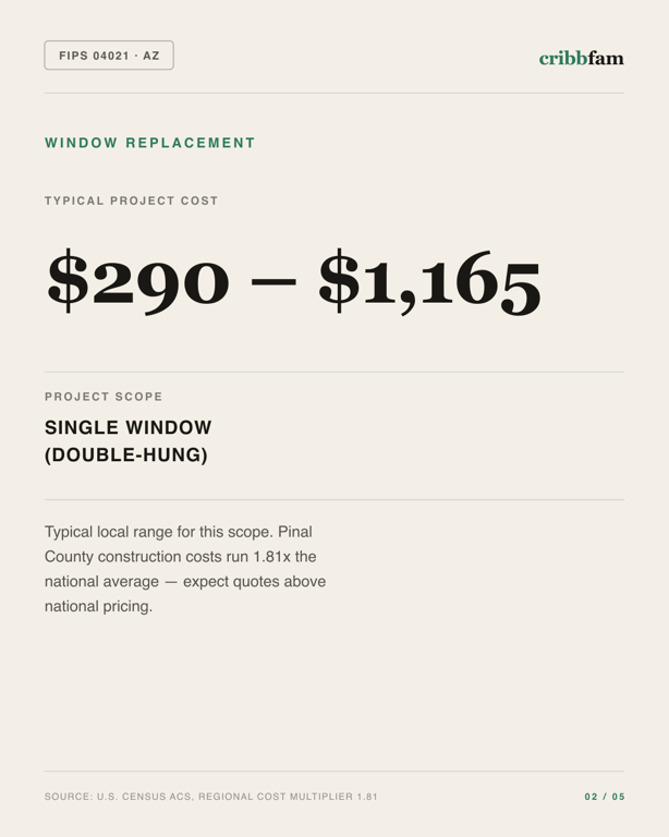 Window Replacement in Pinal County, AZ — typical local cost range