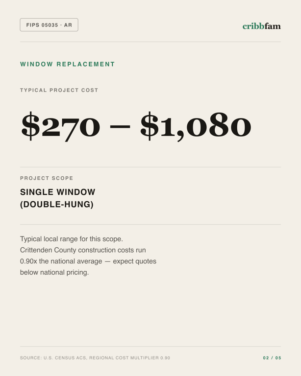 Window Replacement in Crittenden County, AR — typical local cost range