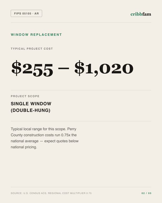 Window Replacement in Perry County, AR — typical local cost range