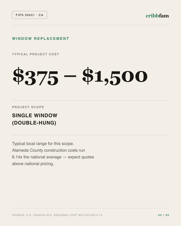 Window Replacement in Alameda County, CA — typical local cost range