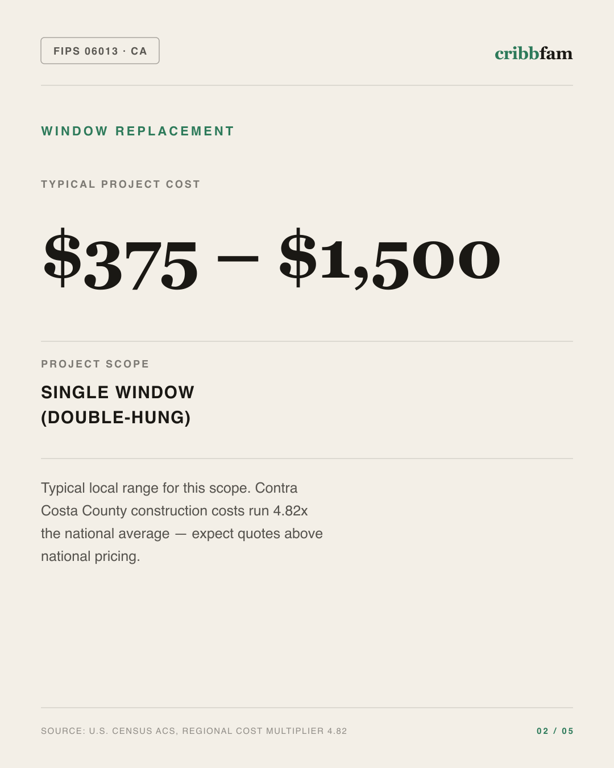Window Replacement in Contra Costa County, CA — typical local cost range