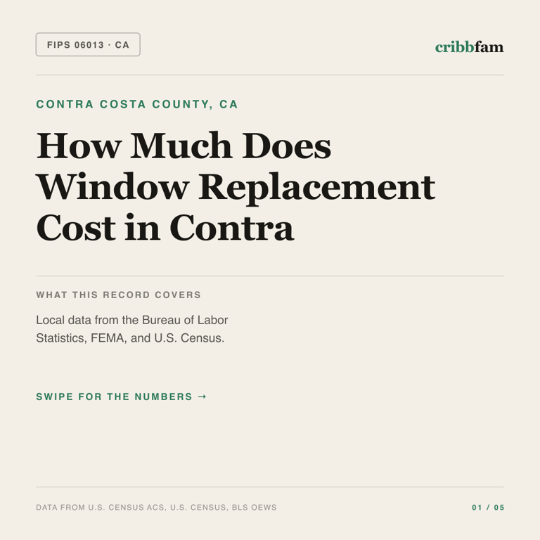 Window Replacement cost snapshot for Contra Costa County, CA