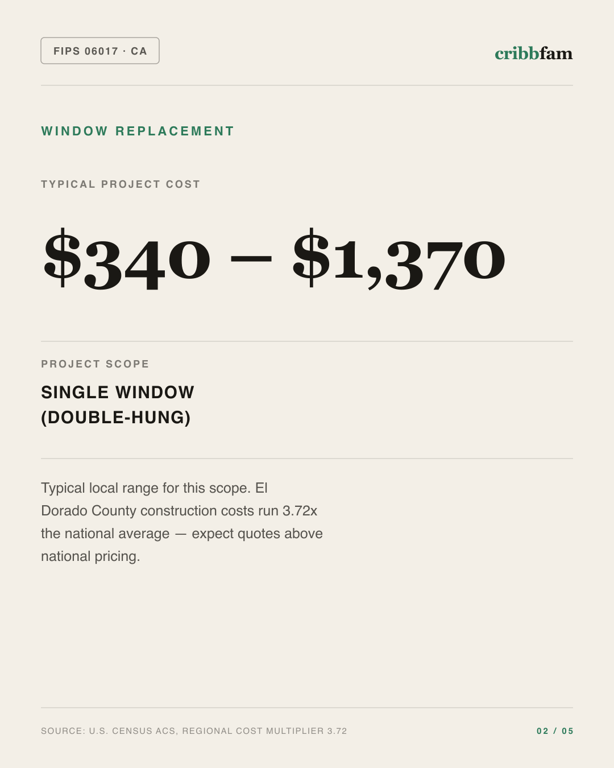 Window Replacement in El Dorado County, CA — typical local cost range