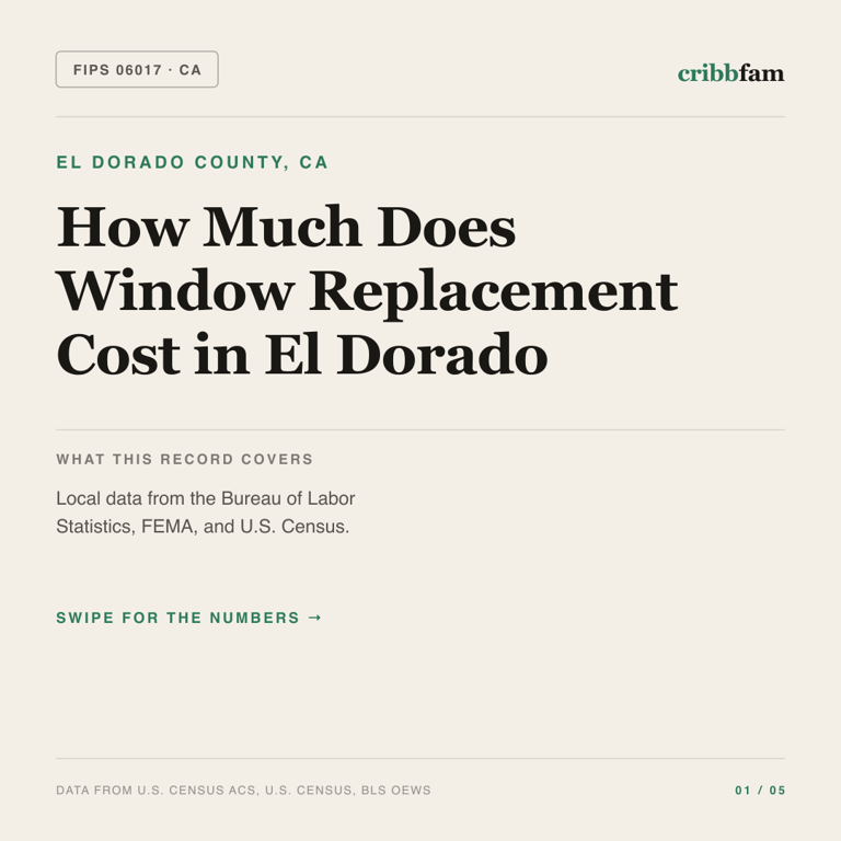 Window Replacement cost snapshot for El Dorado County, CA