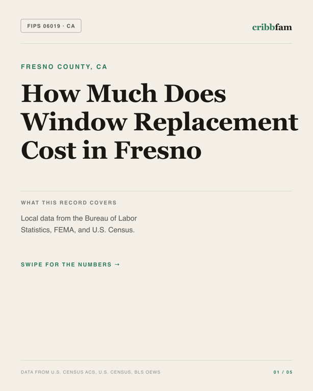 Window Replacement in Fresno County, CA — regional cost snapshot