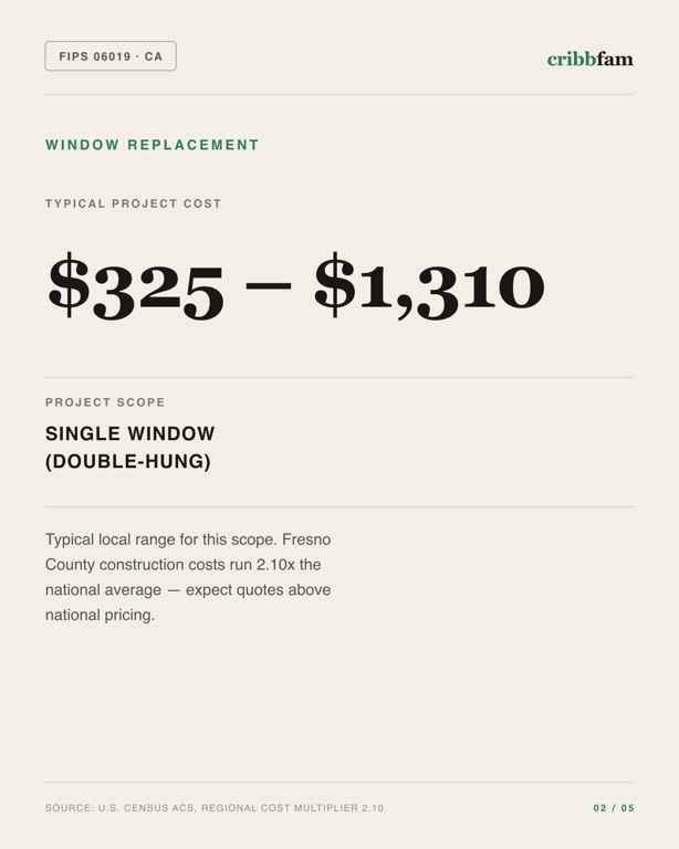 Window Replacement in Fresno County, CA — typical local cost range