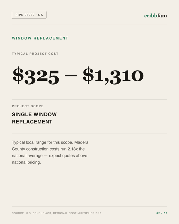 Window Replacement in Madera County, CA — typical local cost range