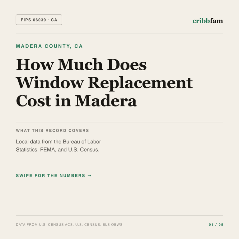 Window Replacement cost snapshot for Madera County, CA