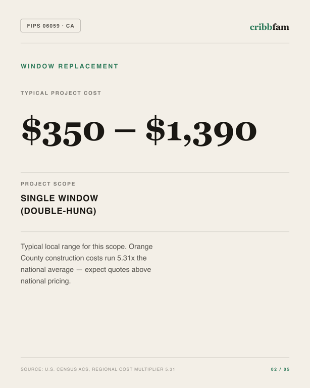 Window Replacement in Orange County, CA — typical local cost range