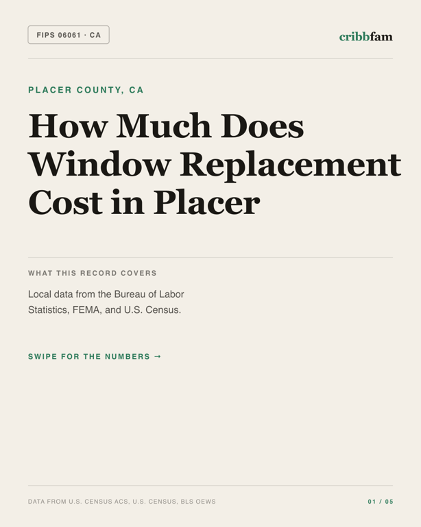 Window Replacement in Placer County, CA — regional cost snapshot