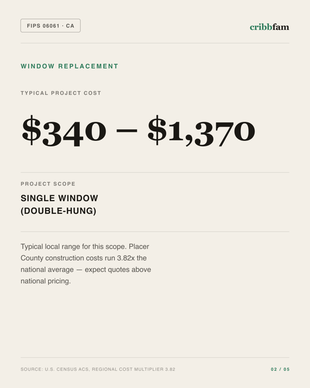 Window Replacement in Placer County, CA — typical local cost range