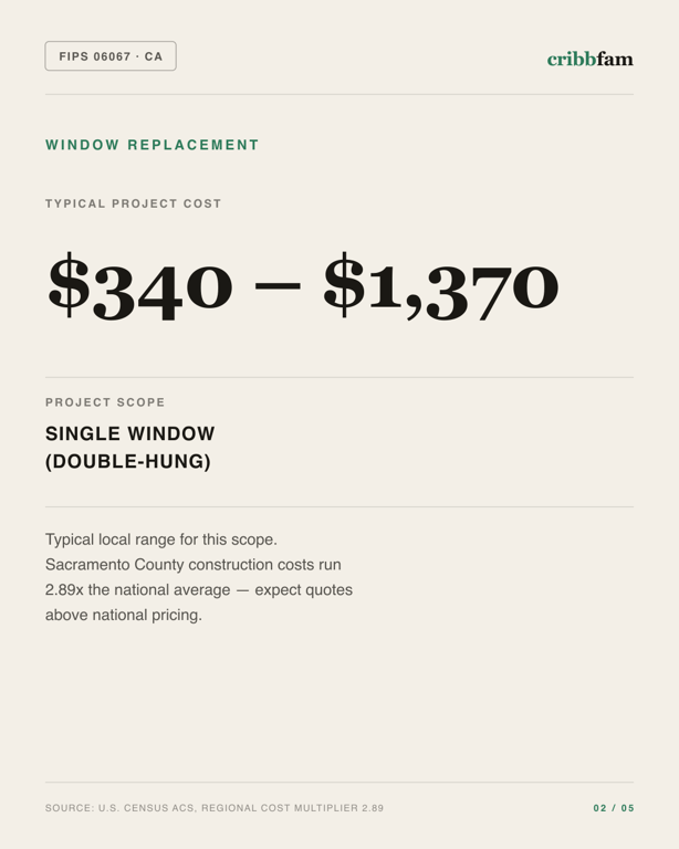 Window Replacement in Sacramento County, CA — typical local cost range