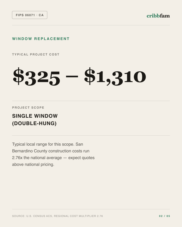 Window Replacement in San Bernardino County, CA — typical local cost range