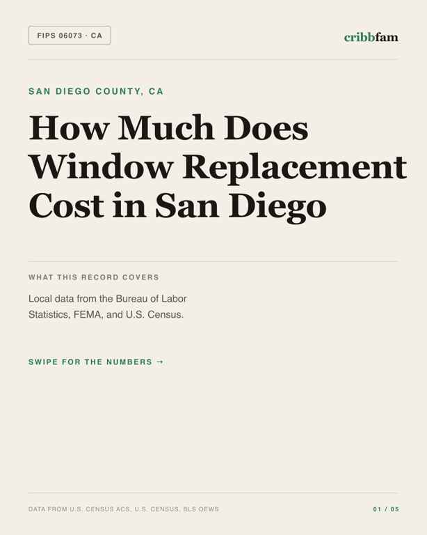Window Replacement in San Diego County, CA — regional cost snapshot