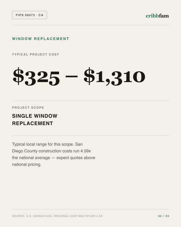 Window Replacement in San Diego County, CA — typical local cost range