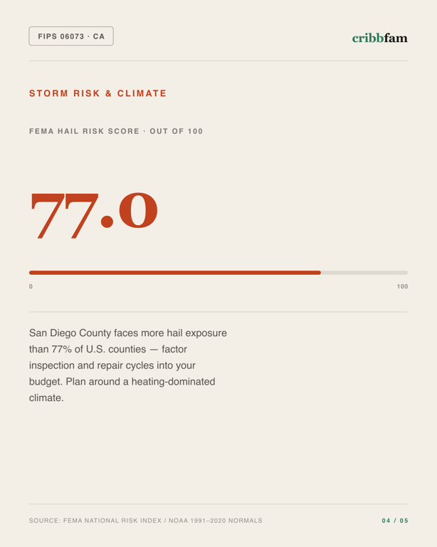 Window Replacement in San Diego County, CA — climate and hazard risk factors