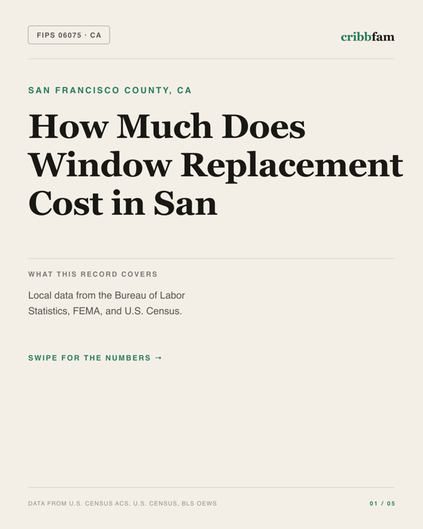 Window Replacement in San Francisco County, CA — regional cost snapshot