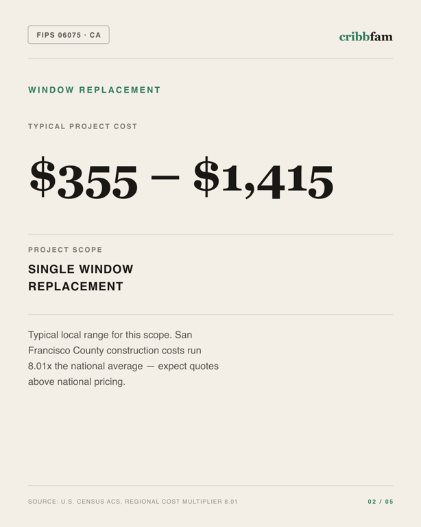 Window Replacement in San Francisco County, CA — typical local cost range