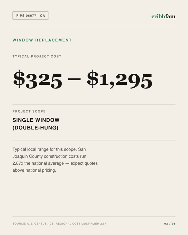 Window Replacement in San Joaquin County, CA — typical local cost range
