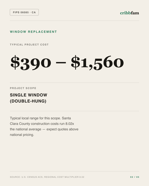 Window Replacement in Santa Clara County, CA — typical local cost range