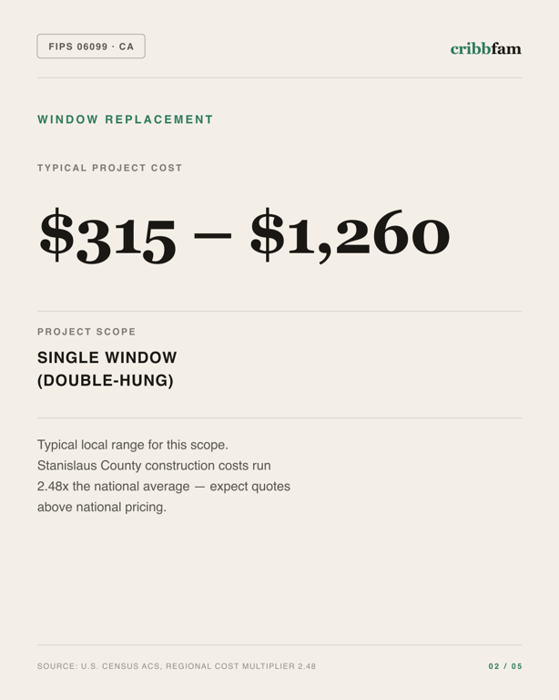 Window Replacement in Stanislaus County, CA — typical local cost range