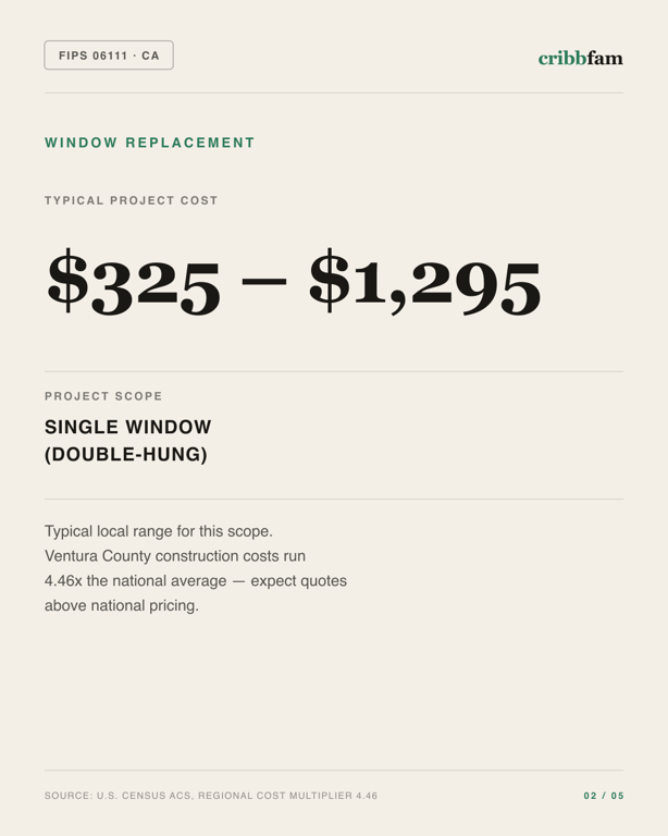 Window Replacement in Ventura County, CA — typical local cost range