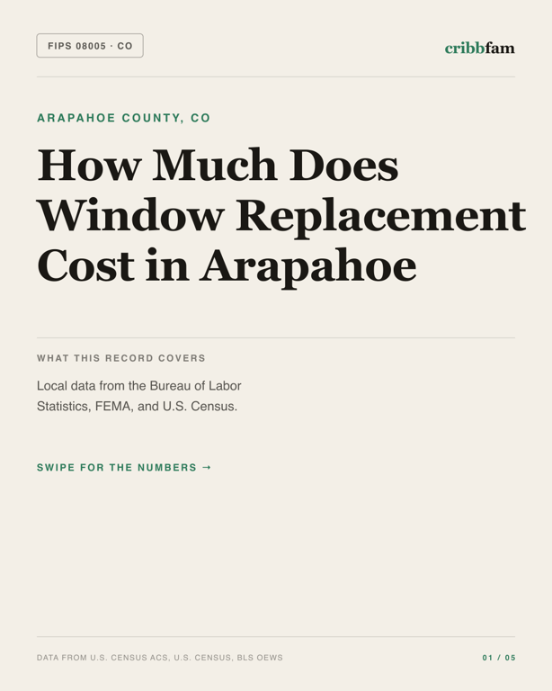 Window Replacement in Arapahoe County, CO — regional cost snapshot