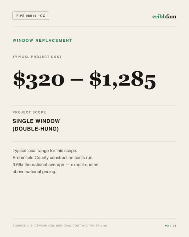 Window Replacement in Broomfield County, CO — typical local cost range