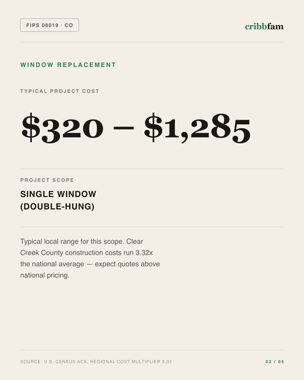 Window Replacement in Clear Creek County, CO — typical local cost range