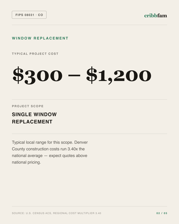 Window Replacement in Denver County, CO — typical local cost range