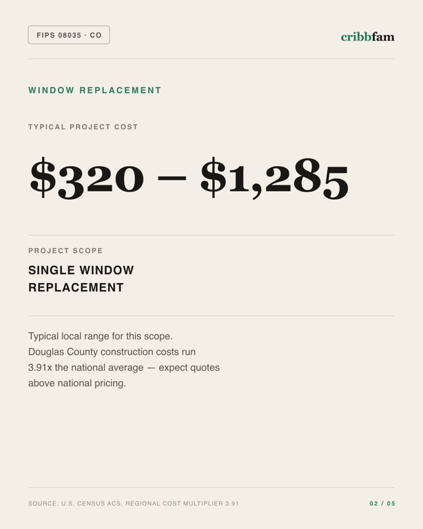 Window Replacement in Douglas County, CO — typical local cost range