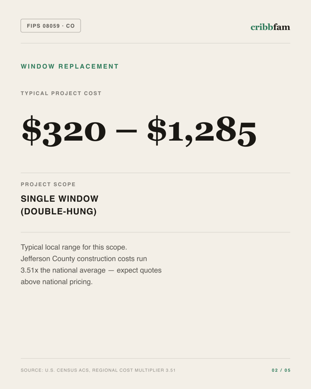 Window Replacement in Jefferson County, CO — typical local cost range