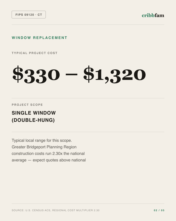 Window Replacement in Greater Bridgeport Planning Region, CT — typical local cost range