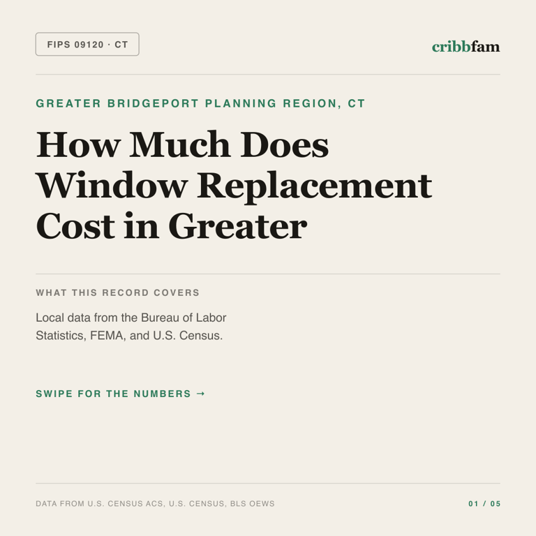 Window Replacement cost snapshot for Greater Bridgeport Planning Region, CT
